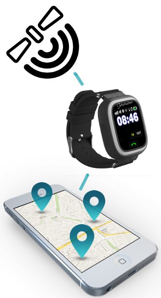 GPS location watch for dementia