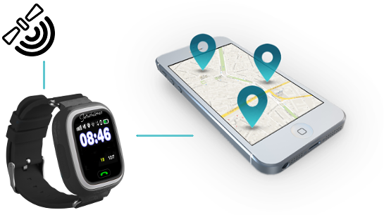 GPS satelitt til klokke til mobiltelefon